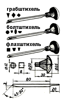 штихели