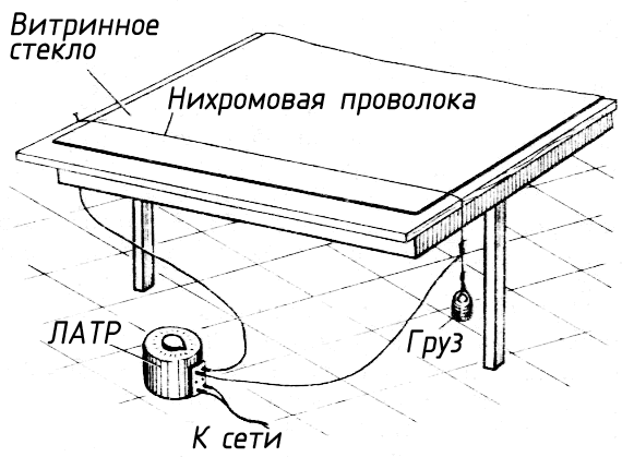 Способ резки витринного стекла