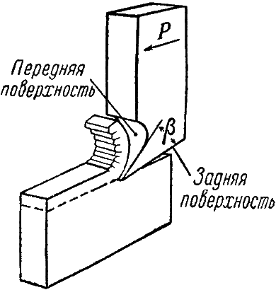 Схема работы резца