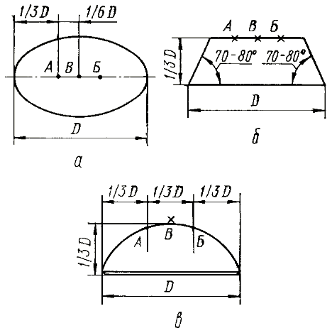 Разметка основания и боковой поверхности заготовки, готовый кабошон
